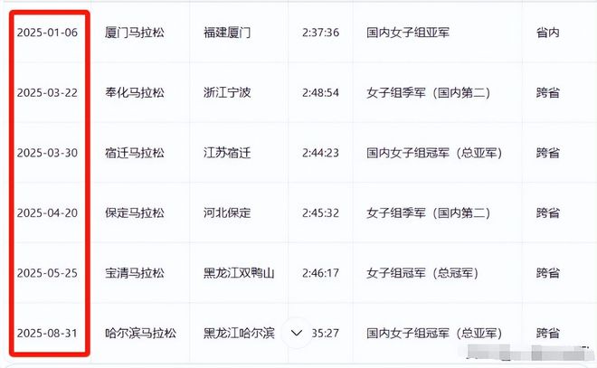 传几乎每个月都在参赛评论区被骂关闭开元棋牌网站后续！女护士夺冠被网曝(图13)